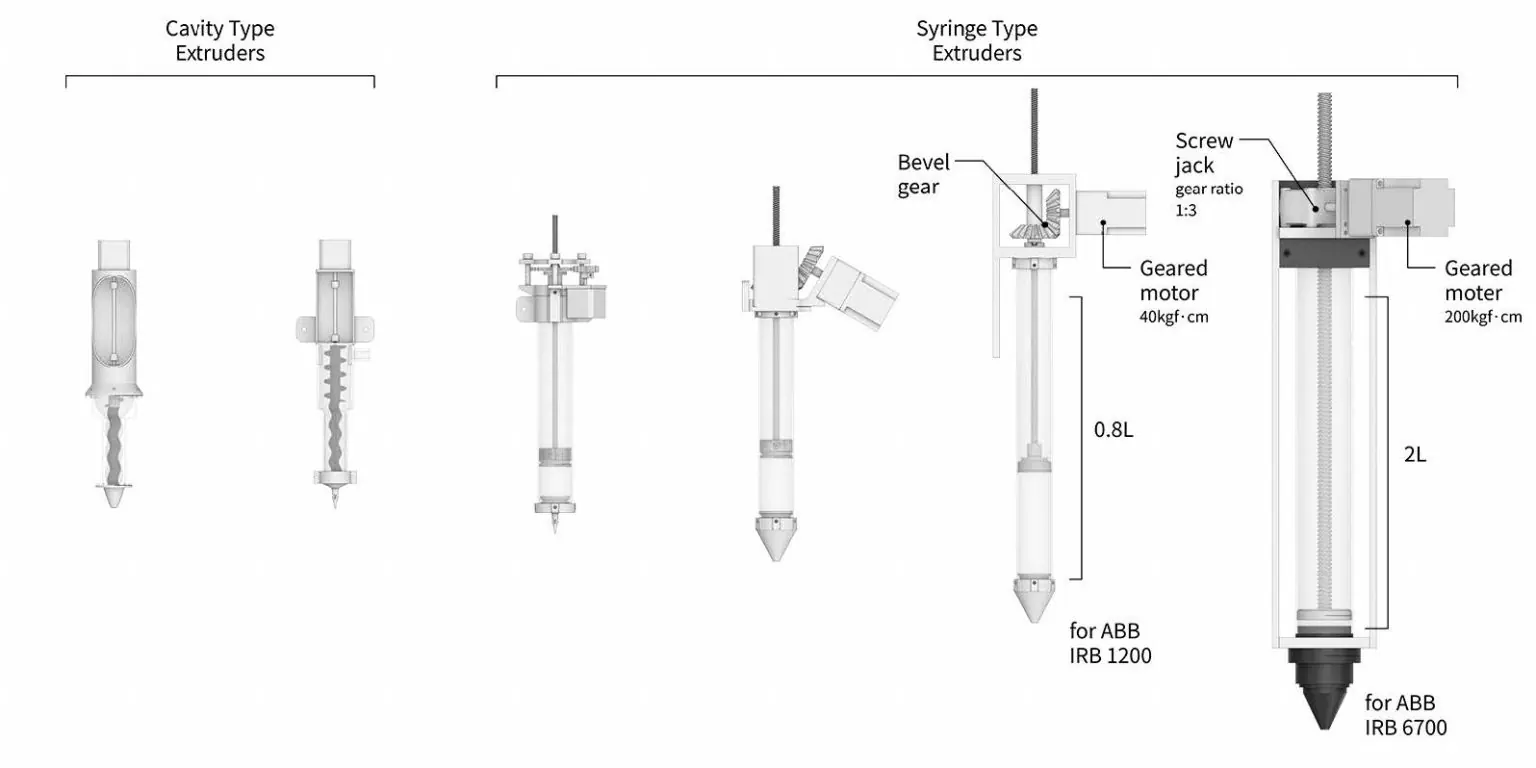 Clay extruder diagram