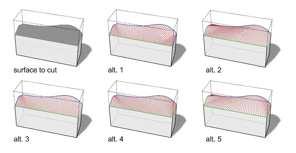 Ruled-surface approximation options diagram